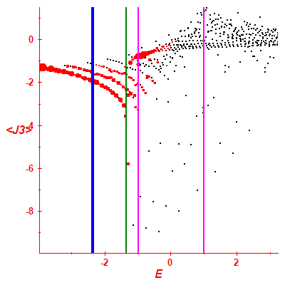 Peres lattice <J3>